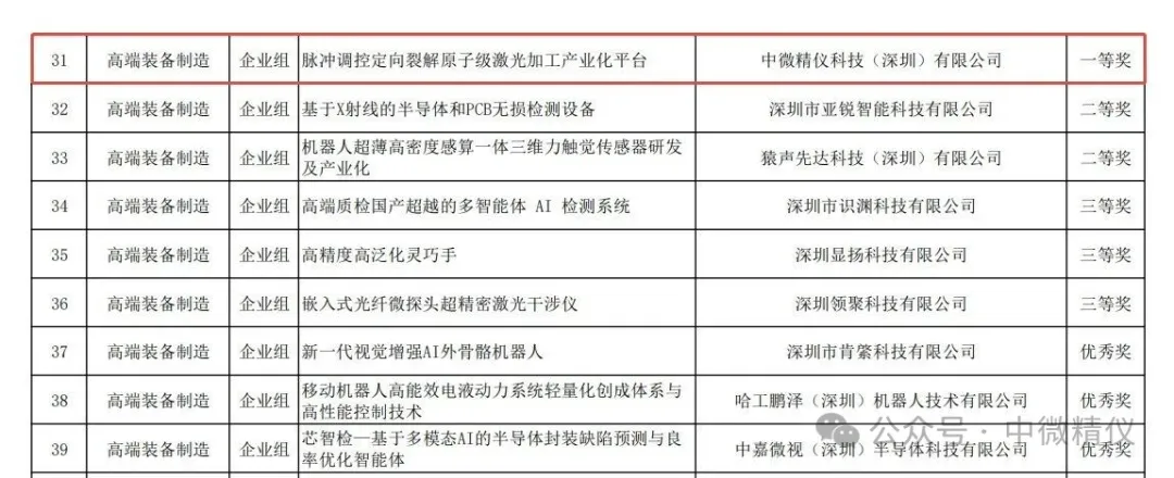 第十八届深创赛市赛获奖公示名单中的中微精仪一等奖