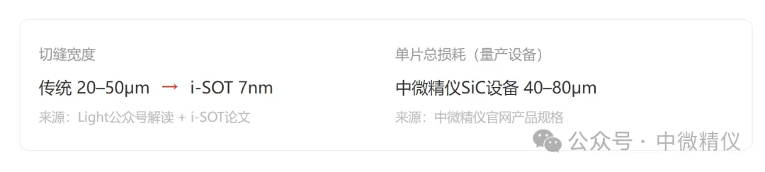 切缝损耗对比图