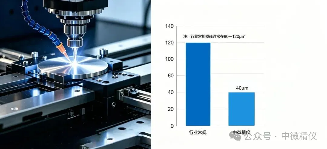 碳化硅激光剥离核心技术突破