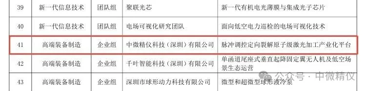 第十八届深创赛市决赛晋级名单中的中微精仪